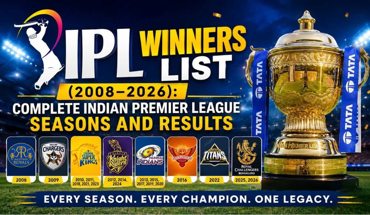 IPL Winners List (2008–2026)
